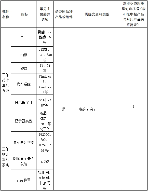 醫用磁共振成像系統臨床評價技術審查指導原則（2017年第6號）(圖23)