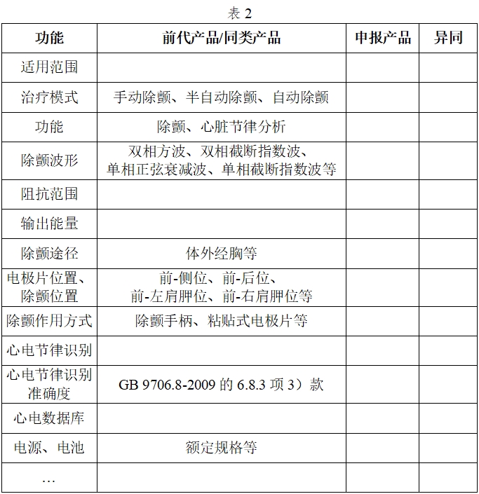 體外除顫產品注冊技術審查指導原則（2017年第6號）(圖2)
