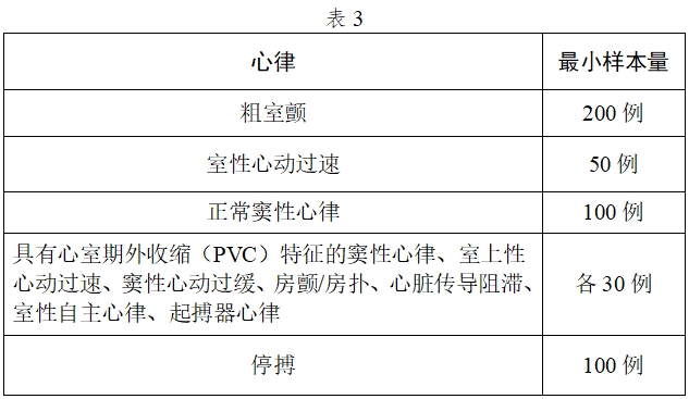 體外除顫產品注冊技術審查指導原則（2017年第6號）(圖5)