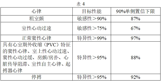 體外除顫產品注冊技術審查指導原則（2017年第6號）(圖6)