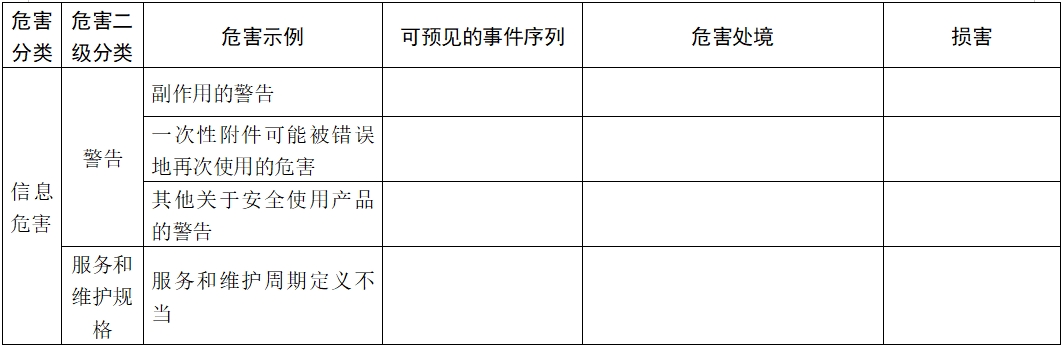 體外除顫產品注冊技術審查指導原則（2017年第6號）(圖23)