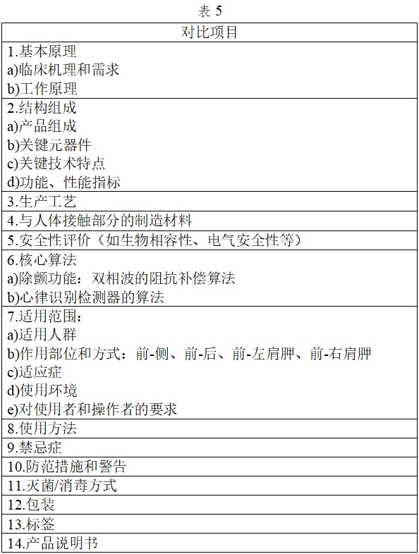 體外除顫產品注冊技術審查指導原則（2017年第6號）(圖24)