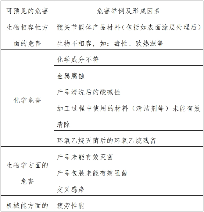 髖關節假體系統注冊技術審查指導原則（2017年第23號）(圖1)