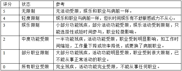 髖關節假體系統注冊技術審查指導原則（2017年第23號）(圖5)