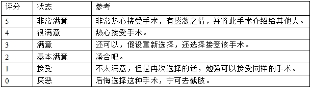 髖關節假體系統注冊技術審查指導原則（2017年第23號）(圖6)