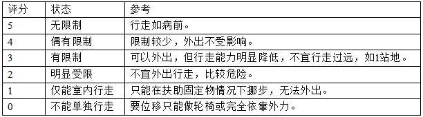 髖關節假體系統注冊技術審查指導原則（2017年第23號）(圖8)