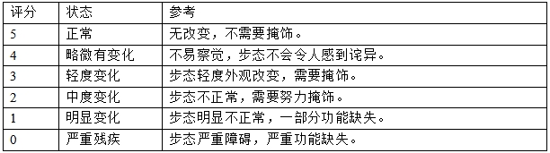 髖關節假體系統注冊技術審查指導原則（2017年第23號）(圖9)