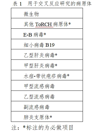 弓形蟲、風疹病毒、巨細胞病毒、單純皰疹病毒抗體及G型免疫球蛋白抗體親合力檢測試劑注冊審查指導原則（2023年修訂版）（2024年第2號）(圖1)