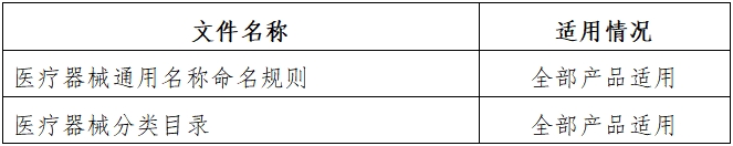 磁共振成像系統人工智能軟件功能審評要點（2023年第36號）(圖3)