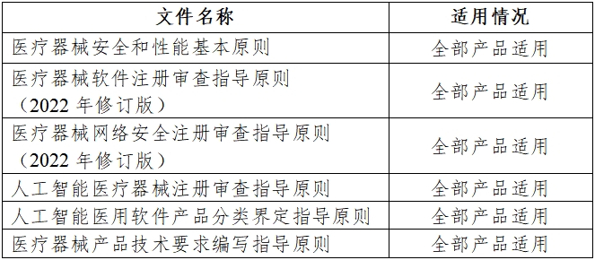 磁共振成像系統人工智能軟件功能審評要點（2023年第36號）(圖1)