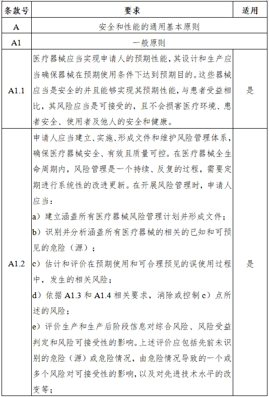 磁共振成像系統人工智能軟件功能審評要點（2023年第36號）(圖4)