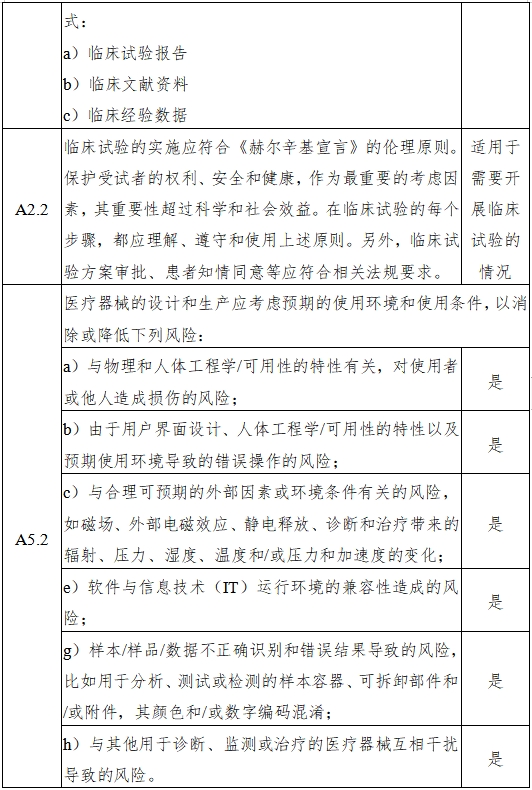 磁共振成像系統人工智能軟件功能審評要點（2023年第36號）(圖6)