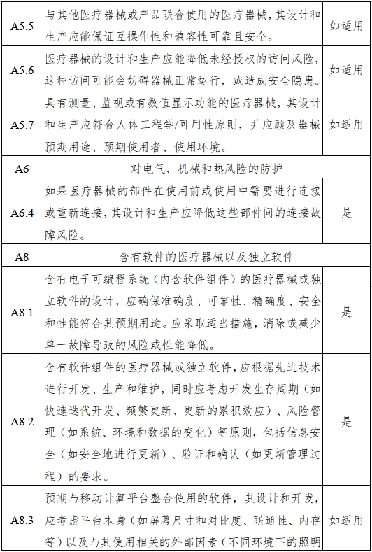 磁共振成像系統人工智能軟件功能審評要點（2023年第36號）(圖7)