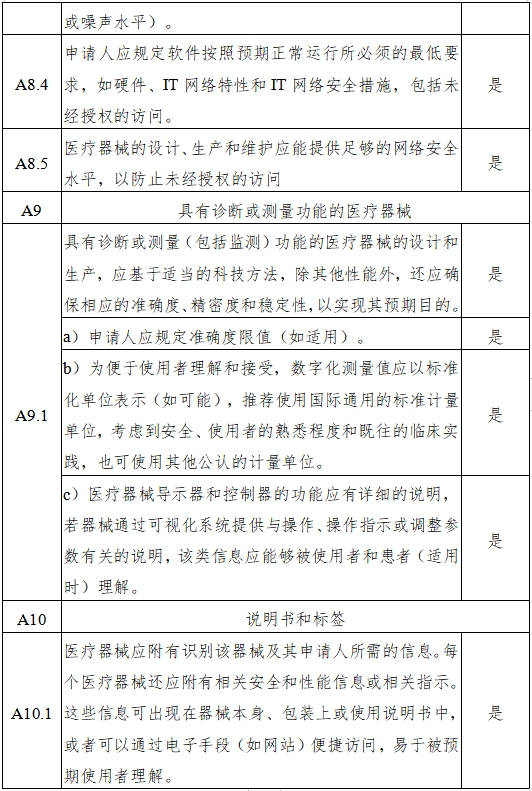 磁共振成像系統人工智能軟件功能審評要點（2023年第36號）(圖8)