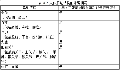 磁共振成像系統人工智能軟件功能審評要點（2023年第36號）(圖10)