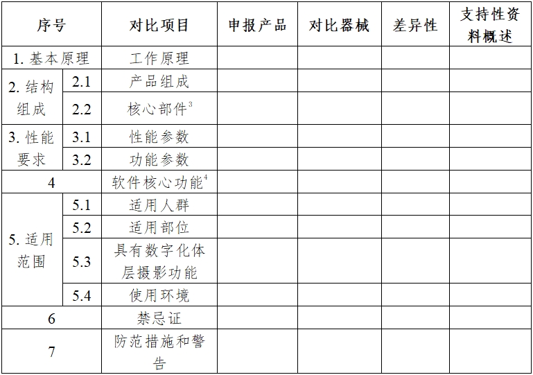 醫用X射線診斷設備（第三類）同品種臨床評價注冊審查指導原則（2023年第30號）(圖3)