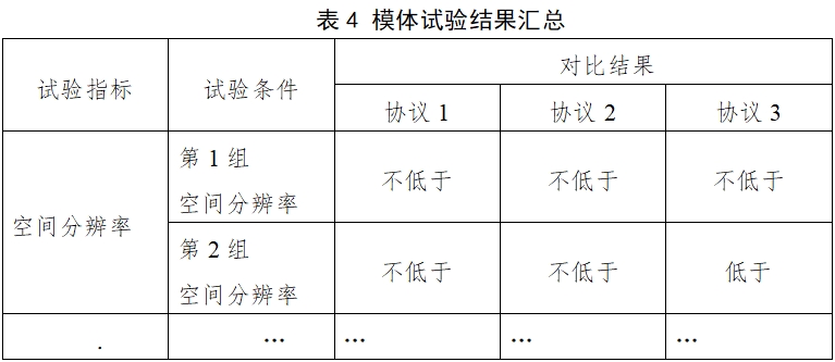 醫用X射線診斷設備（第三類）同品種臨床評價注冊審查指導原則（2023年第30號）(圖8)