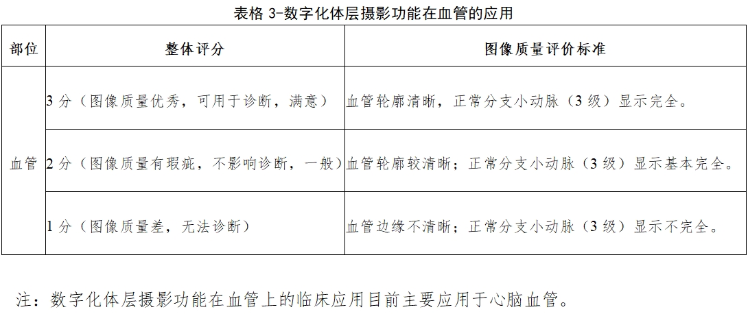 醫用X射線診斷設備（第三類）同品種臨床評價注冊審查指導原則（2023年第30號）(圖11)
