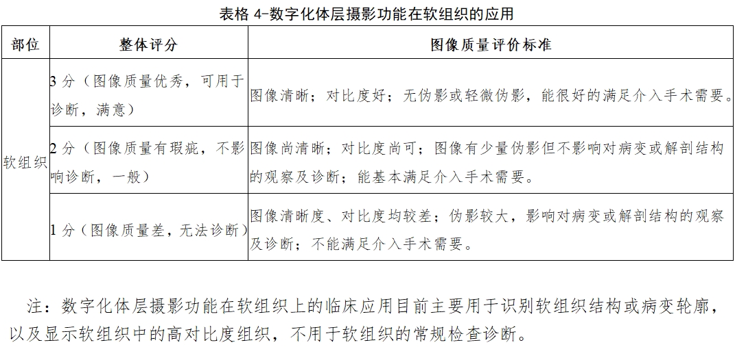 醫用X射線診斷設備（第三類）同品種臨床評價注冊審查指導原則（2023年第30號）(圖12)