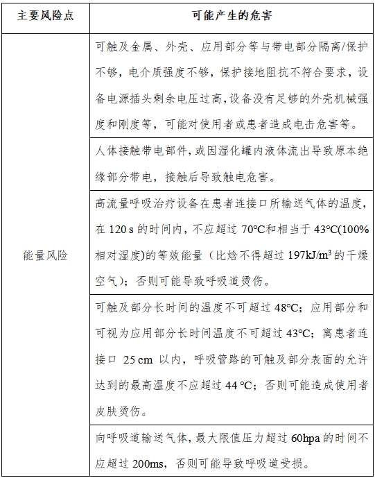 高流量呼吸治療設備注冊審查指導原則（2023年第26號）(圖1)