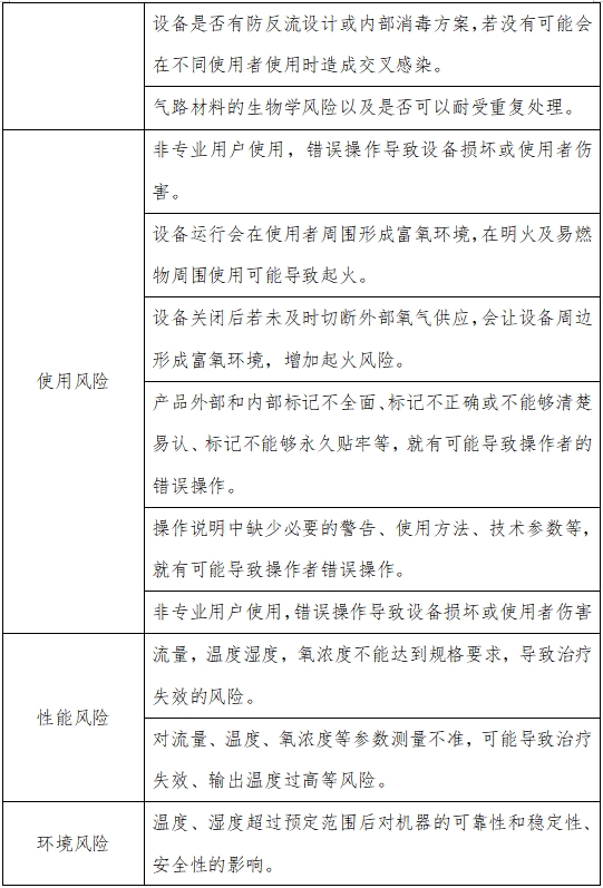 高流量呼吸治療設備注冊審查指導原則（2023年第26號）(圖3)