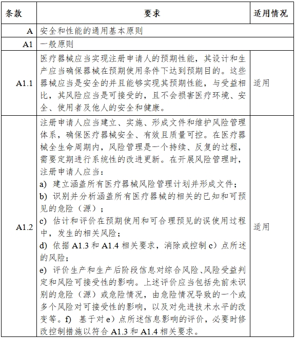 高流量呼吸治療設備注冊審查指導原則（2023年第26號）(圖5)