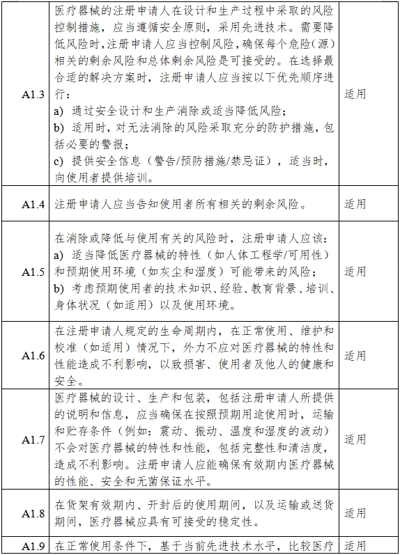 高流量呼吸治療設備注冊審查指導原則（2023年第26號）(圖6)