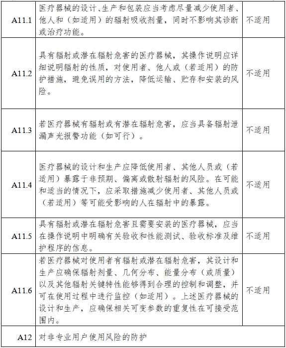 高流量呼吸治療設備注冊審查指導原則（2023年第26號）(圖13)