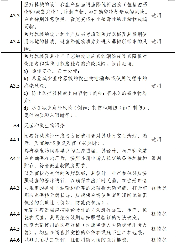 高流量呼吸治療設備注冊審查指導原則（2023年第26號）(圖8)