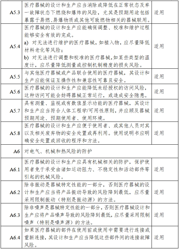 高流量呼吸治療設備注冊審查指導原則（2023年第26號）(圖10)