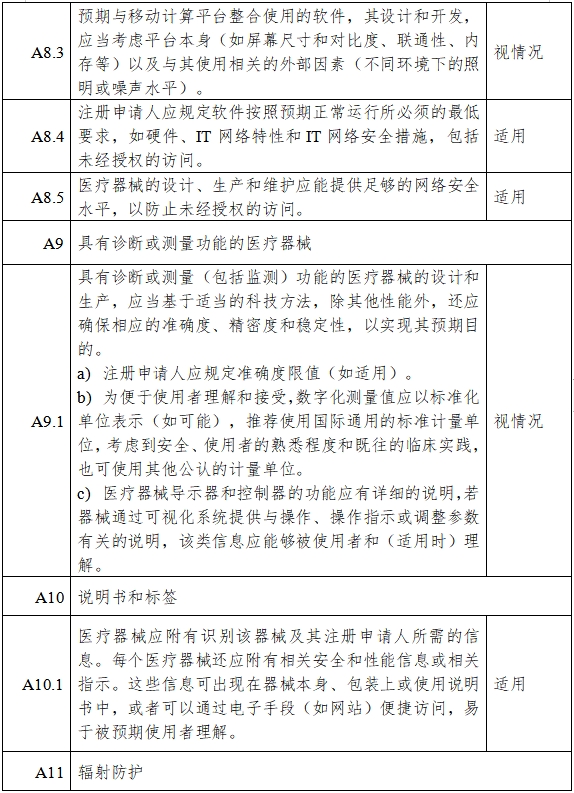 高流量呼吸治療設備注冊審查指導原則（2023年第26號）(圖12)