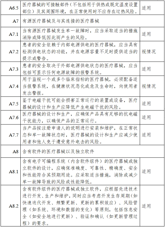 高流量呼吸治療設備注冊審查指導原則（2023年第26號）(圖11)