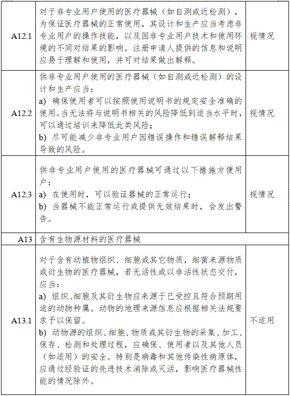 高流量呼吸治療設備注冊審查指導原則（2023年第26號）(圖14)
