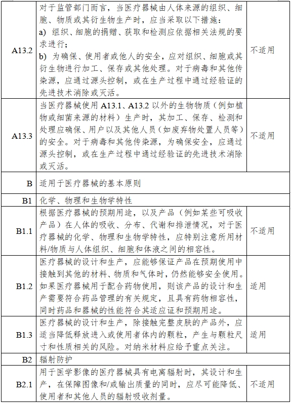 高流量呼吸治療設備注冊審查指導原則（2023年第26號）(圖15)