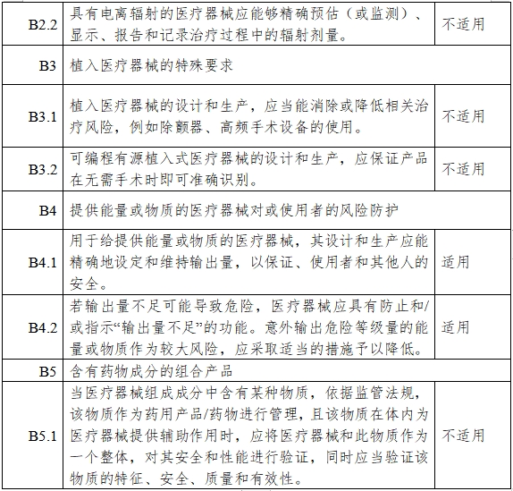 高流量呼吸治療設備注冊審查指導原則（2023年第26號）(圖16)