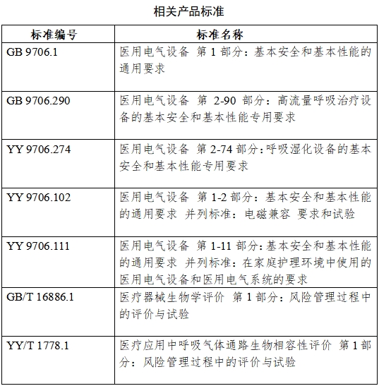 高流量呼吸治療設備注冊審查指導原則（2023年第26號）(圖17)
