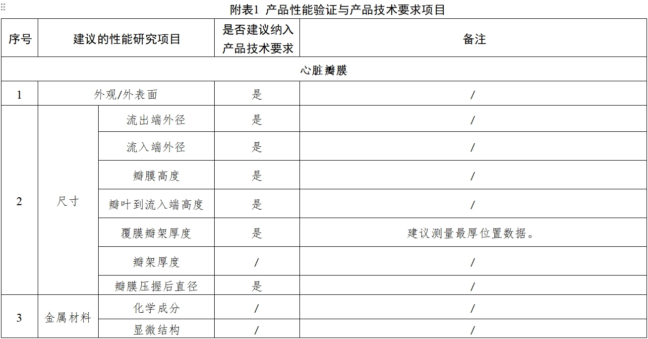 經導管主動脈瓣膜系統注冊審查指導原則（2023年第25號）(圖1)