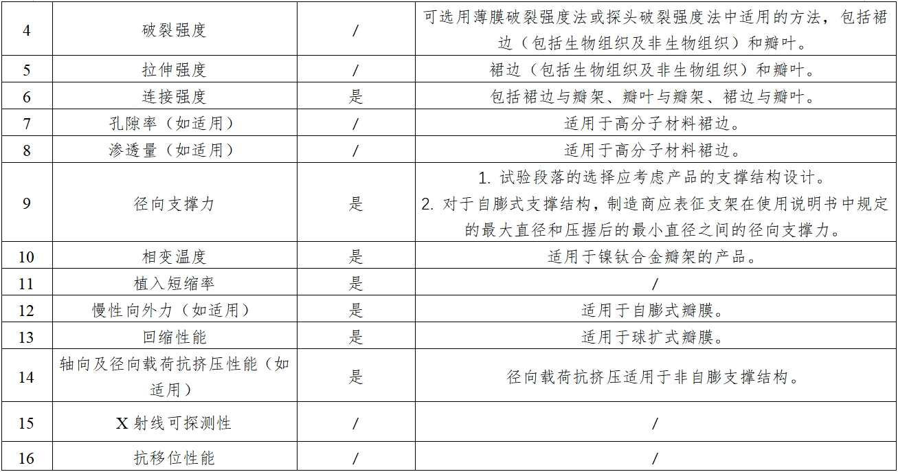 經導管主動脈瓣膜系統注冊審查指導原則（2023年第25號）(圖2)