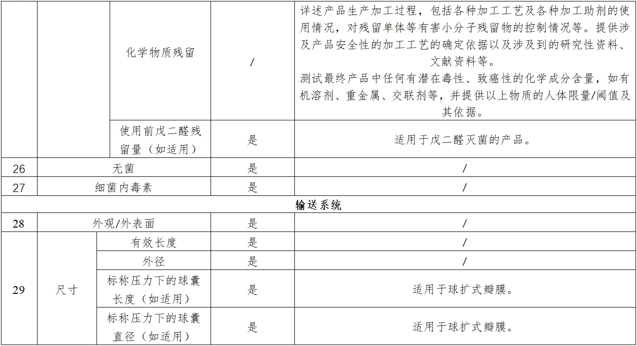 經導管主動脈瓣膜系統注冊審查指導原則（2023年第25號）(圖5)