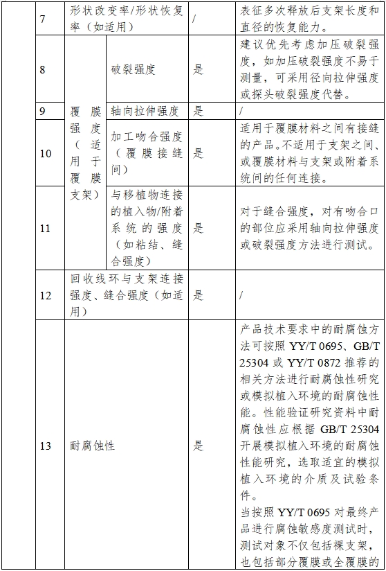 非血管自擴張金屬支架系統注冊審查指導原則（2023年第25號）(圖2)