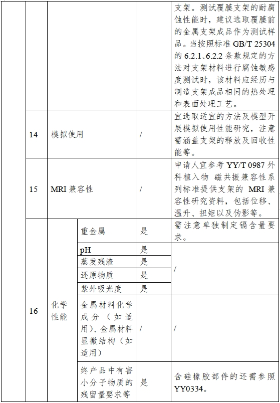 非血管自擴張金屬支架系統注冊審查指導原則（2023年第25號）(圖3)