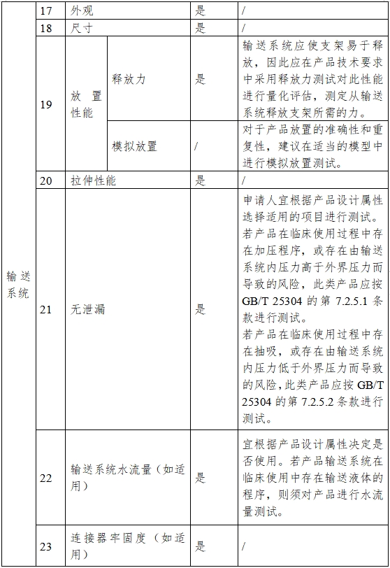 非血管自擴張金屬支架系統注冊審查指導原則（2023年第25號）(圖4)