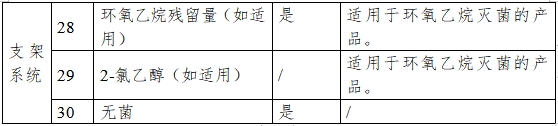 非血管自擴張金屬支架系統注冊審查指導原則（2023年第25號）(圖6)