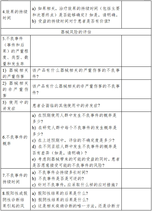 醫療器械產品受益-風險判定技術指導原則（2023修訂版）（2023年第25號）(圖2)