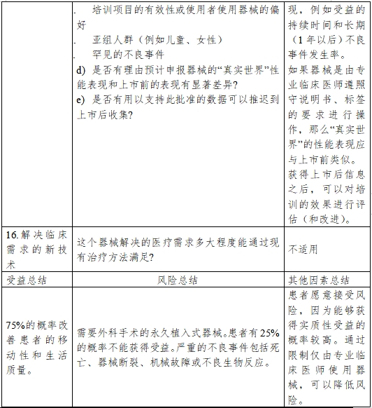 醫療器械產品受益-風險判定技術指導原則（2023修訂版）（2023年第25號）(圖11)