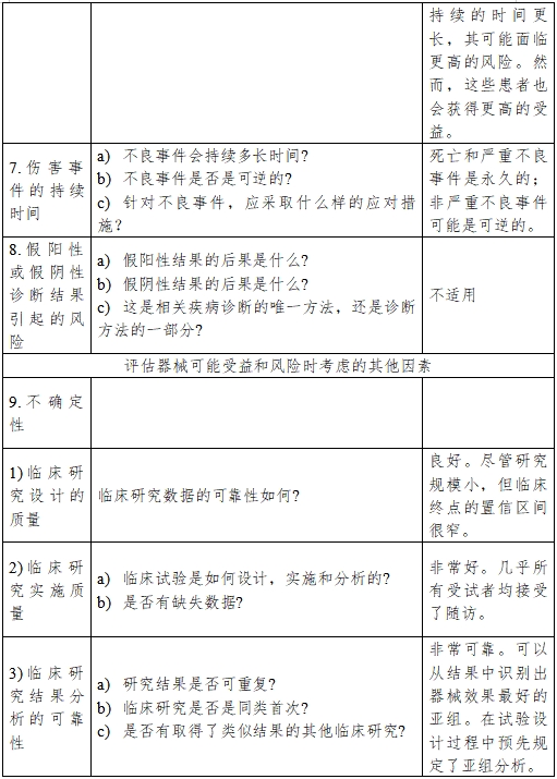 醫療器械產品受益-風險判定技術指導原則（2023修訂版）（2023年第25號）(圖15)