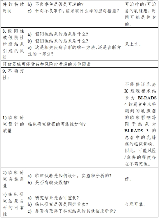 醫療器械產品受益-風險判定技術指導原則（2023修訂版）（2023年第25號）(圖23)