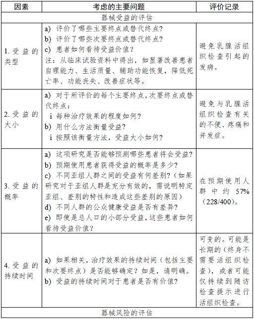 醫療器械產品受益-風險判定技術指導原則（2023修訂版）（2023年第25號）(圖21)