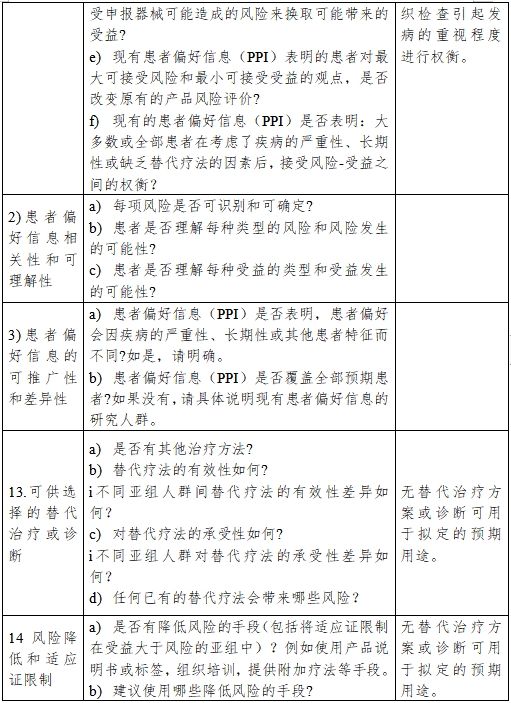 醫療器械產品受益-風險判定技術指導原則（2023修訂版）（2023年第25號）(圖25)