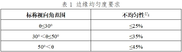 軟性纖維內窺鏡（第二類）注冊技術指導原則（2017年修訂版）（2017年第40號）(圖5)